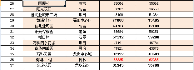 成武最新房价动态及市场走势分析，购房指南与趋势预测