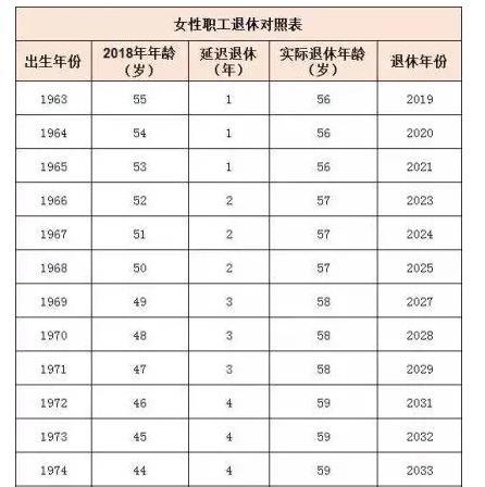 最新火车司机退休年龄政策及其深远影响