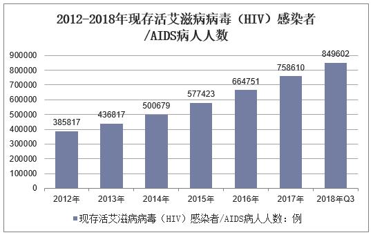 全球与中国艾滋病现状的最新数据揭示严峻挑战