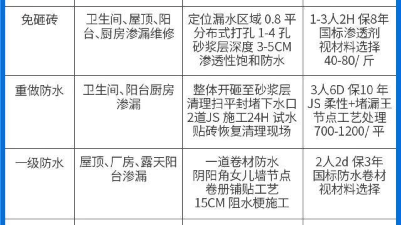 最新防水价格动态与市场趋势解析