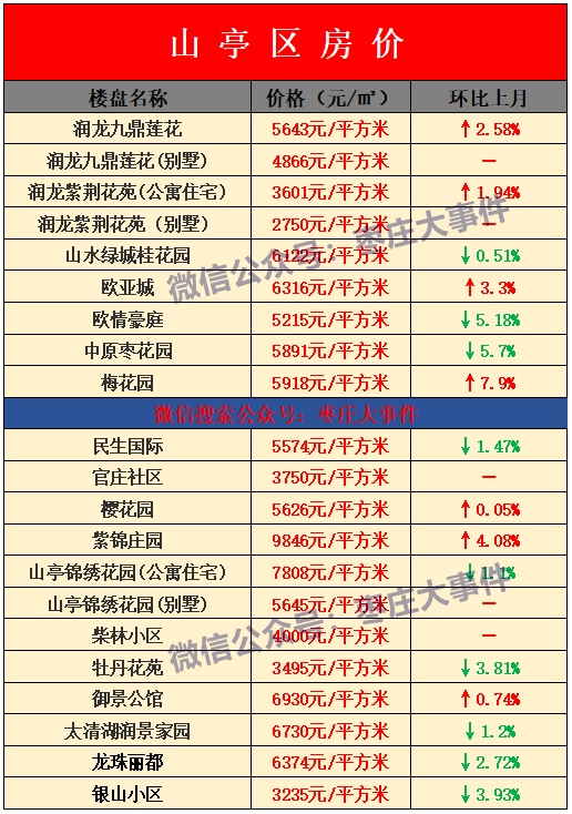 山亭二手房最新出售信息总览