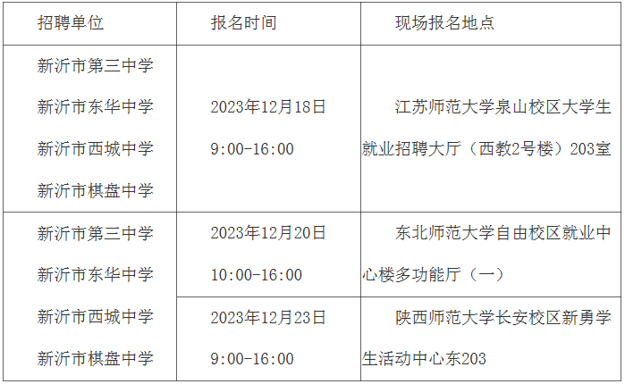 新沂最新招聘信息汇总