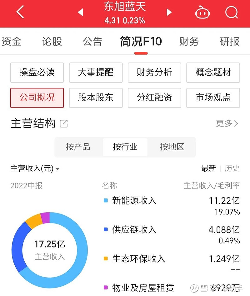 东旭蓝天股票最新动态全面解读