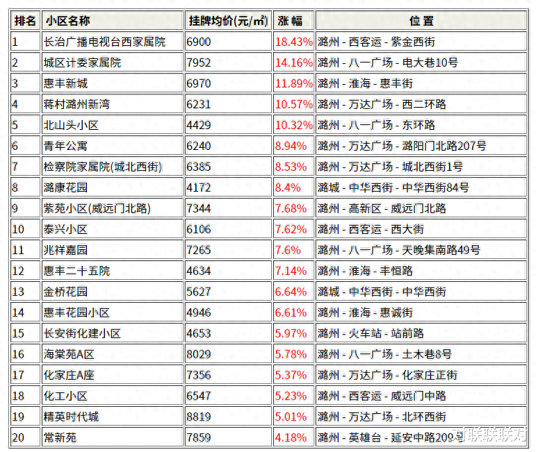 潞城房价走势解析，最新动态、市场趋势与未来展望