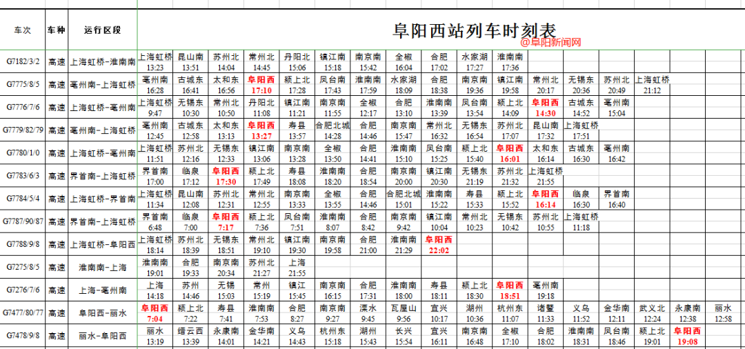 阜阳站最新列车时刻表概览与影响分析