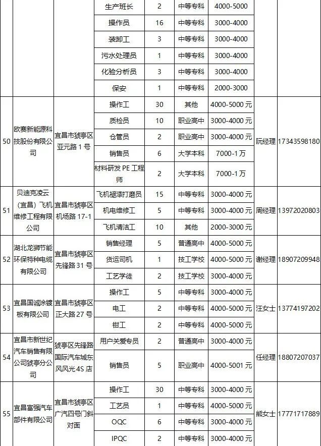 宜昌公司最新招聘信息汇总